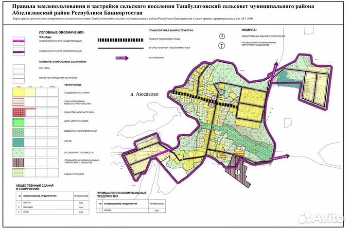 Оформление земельного участка от государства