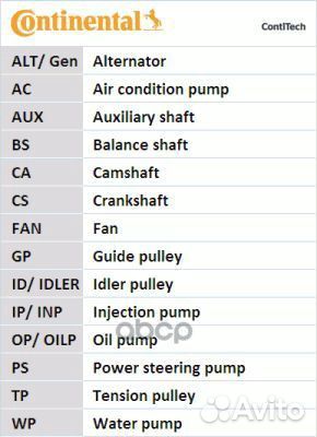 Ремень грм Opel 1.4 - 2.0 16V Z169*20 94 CT8