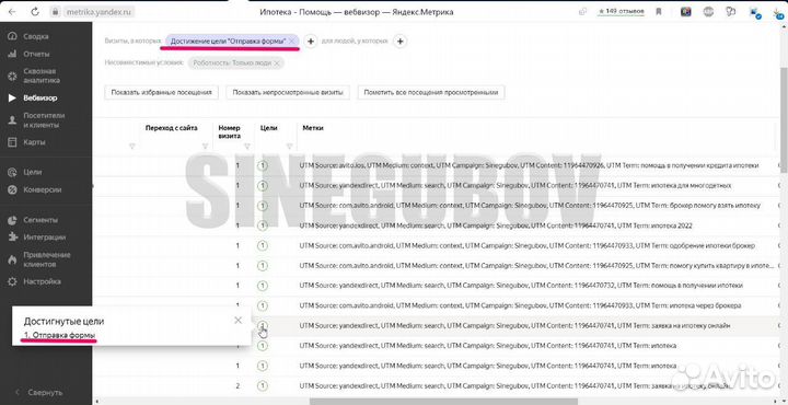 Настройка Яндекс Директ. Частный директолог