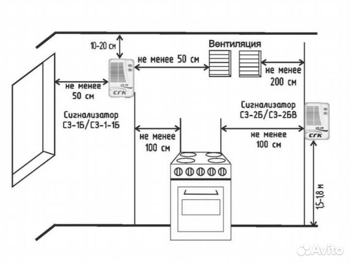 Сигнализатор загазованности