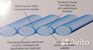 Матрасик ортопедический Paster в кроватку 60x120х3