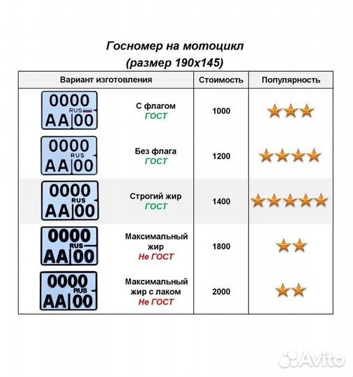 Изготовление дубликат гос номер Серафимович