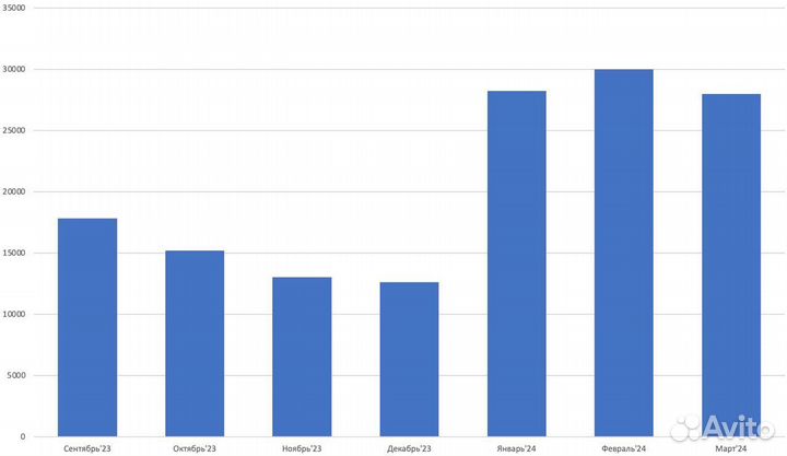 Интернет магазин освещения