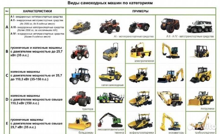 Тракторные права в короткие сроки