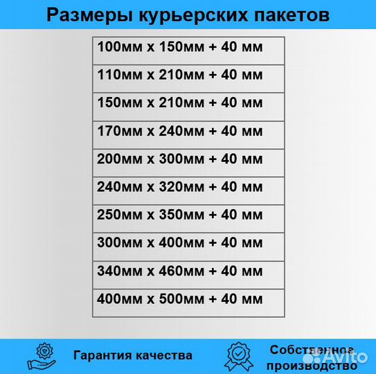 Курьерские пакеты прозрачные любых размеров