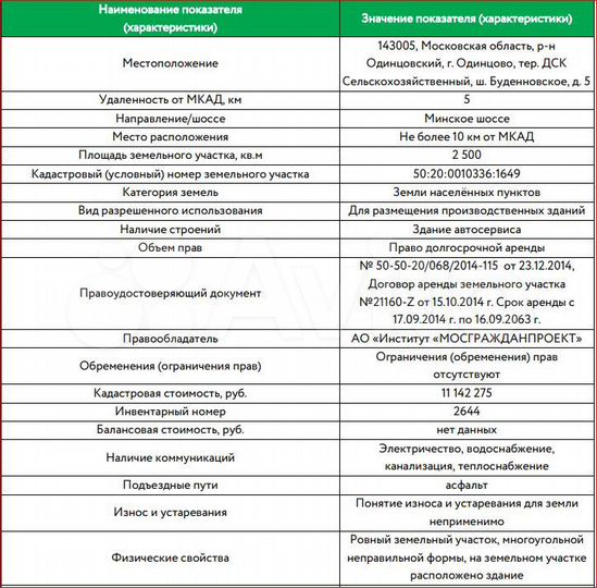 Автосервис, 582.5 м²