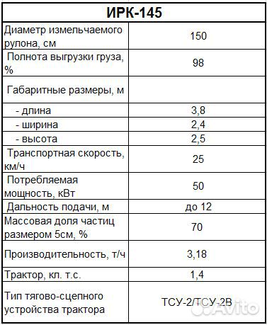 Разбрасыватель соломы БобруйскАгромаш ИРК-145, 2023