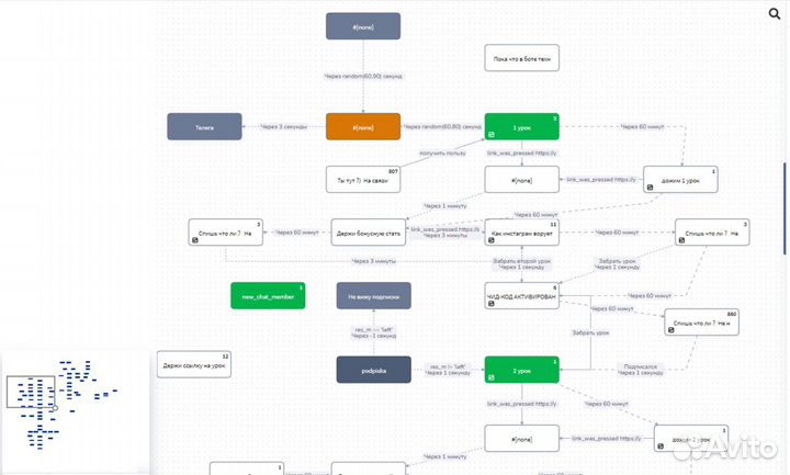 Технический специалист getcourse/чат-боты/лендинги