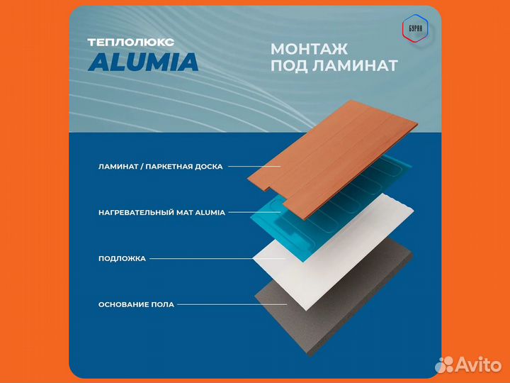 Теплый пол Теплолюкс Alumia 2,0 кв.м