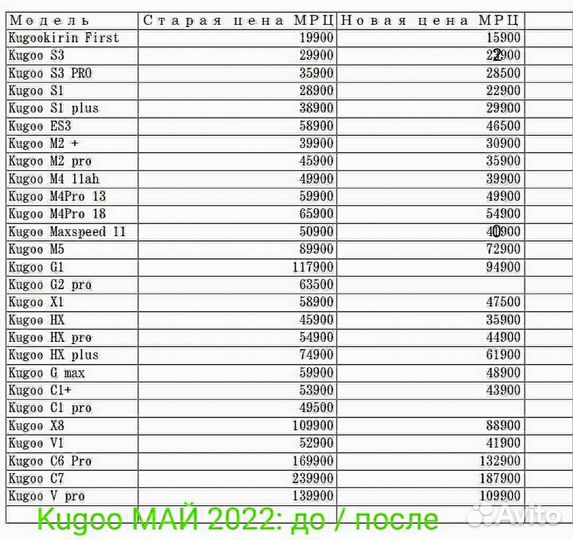 Электросмокаты Kugoo, для Зимы / бездорожья