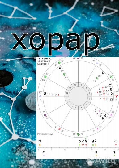 Хорар. Астролог