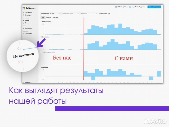 Авитолог. Продвижение на авито