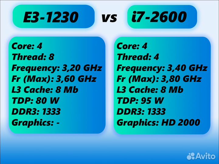 Процессор Intel Xeon E3-1230 (аналог i7-2600)