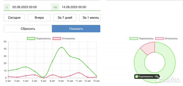 Клиенты из вконтакте. Таргетированная реклама