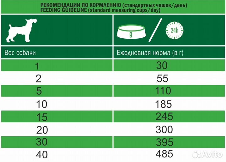 Корм для собак (склонных к аллергии)