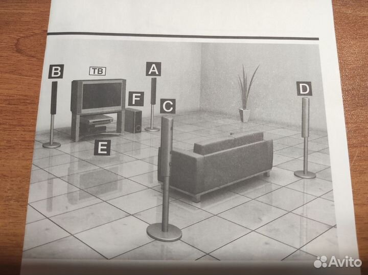Домашний кинотеатр sony sony DAV-DZ500F