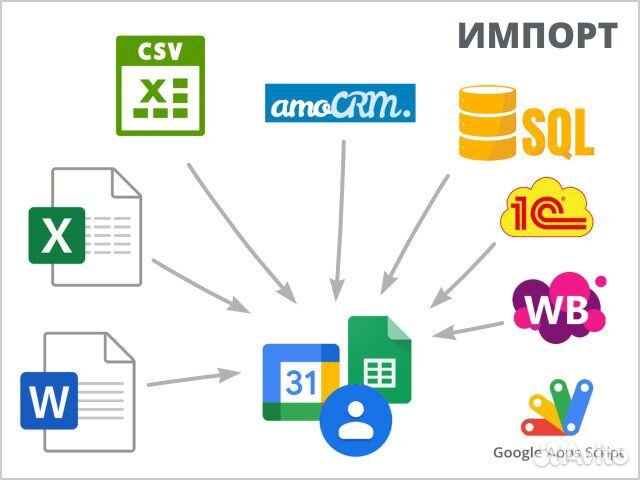 Автоматизация на Google таблиц, gmail, телеграмм