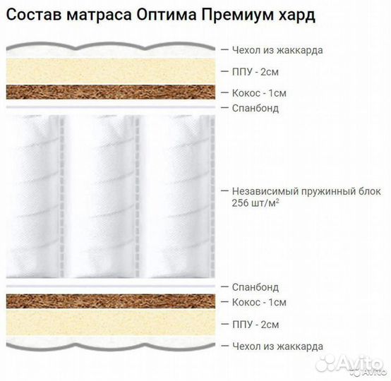 Матрас Премиум + подушка в подарок