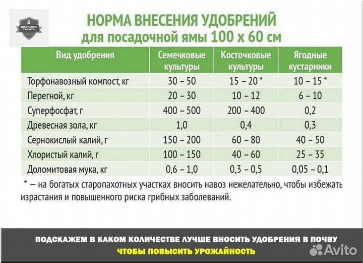 Навоз коровий