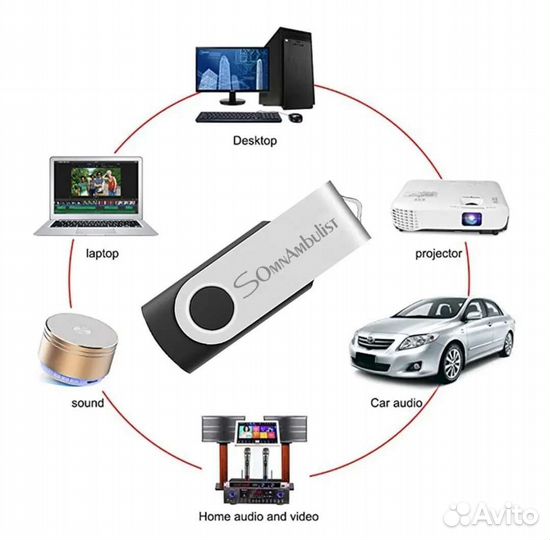 Флешка usb 16gb с металлической защитой
