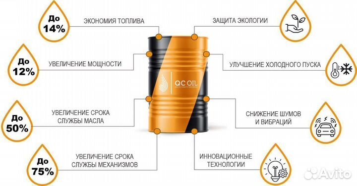 Масло для мотоцикла Standart 10W-30 мото 4Т синтет