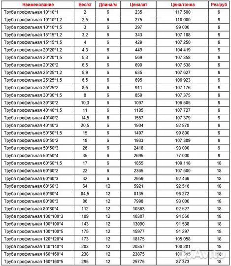 Профильная труба 40х20