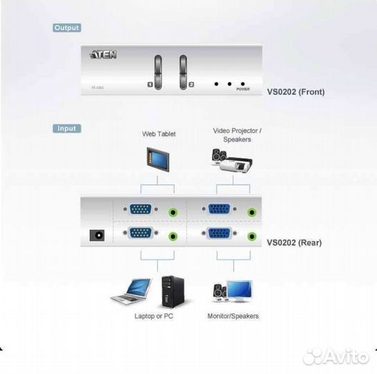 Матричный коммутатор aten VS0202