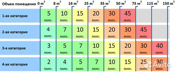 Облучатель бактерицидный для школы