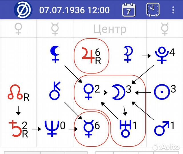 Консультация астропсихолога