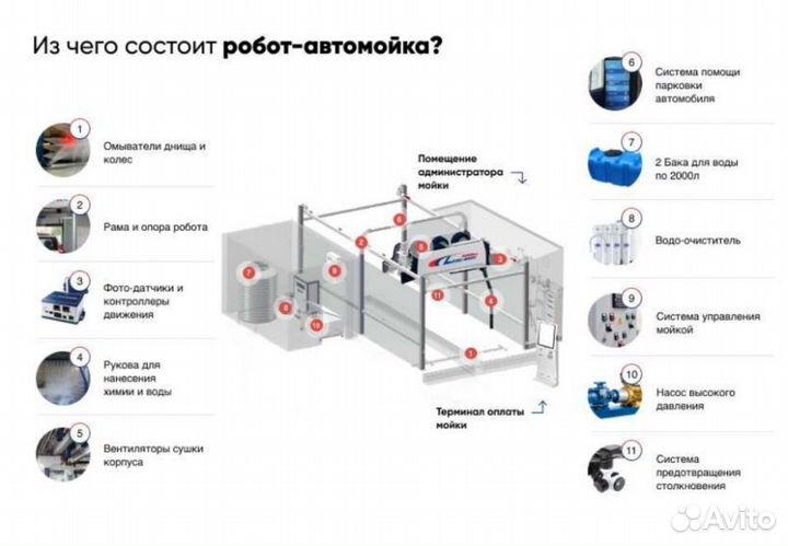 Робот мойка самообслуживания LeisuWash DG