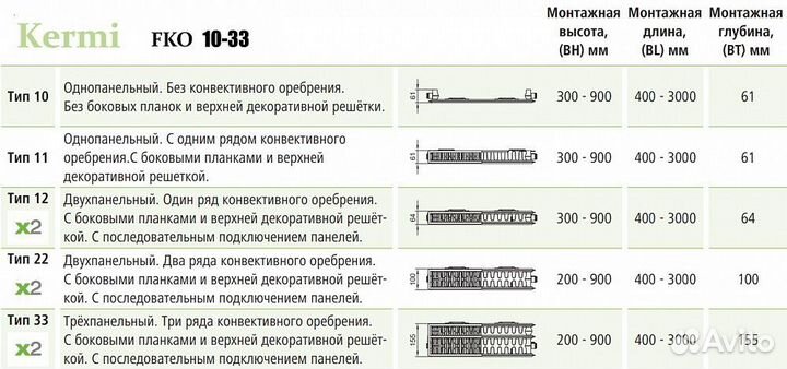 Стальной панельный радиатор отопления Kermi FKO 33