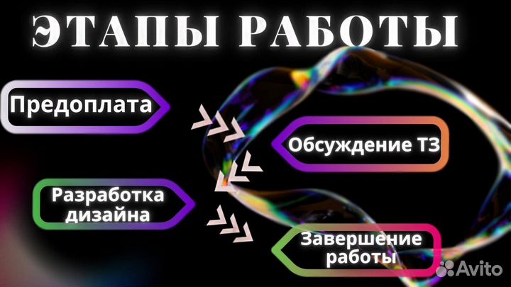 Инфографика для маркетплейсов дизайн карточек