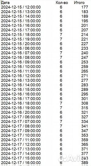 Программы подготовки таблиц Автозагрузки PRG-5854