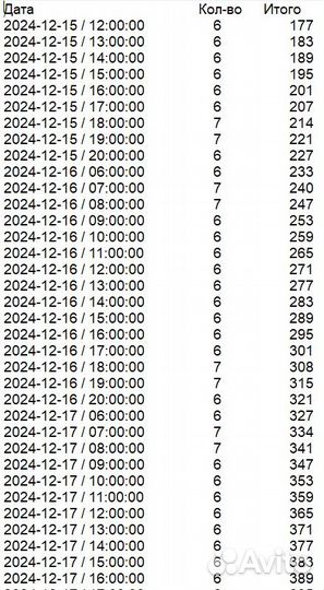 Программы подготовки таблиц Автозагрузки PRG-5854