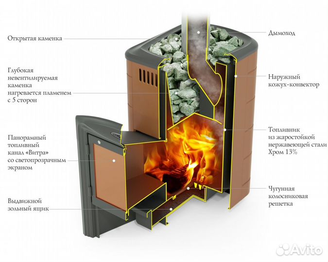 Печь для Бани Тунгуска 2017 Inox