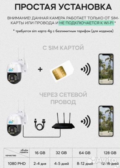 Камера видеонаблюдения уличная с симкартой 4g