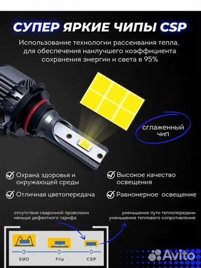 Светодиодные автомобильные лампы HB3