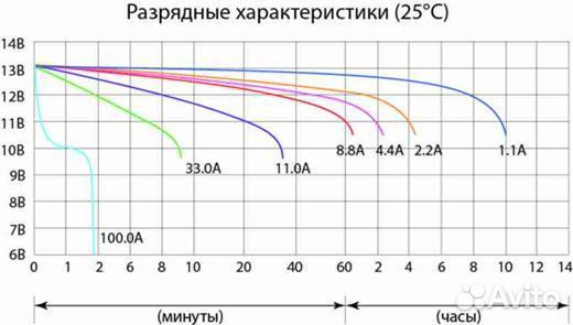 Акб Delta CT 1211 11 ah 151х86х112