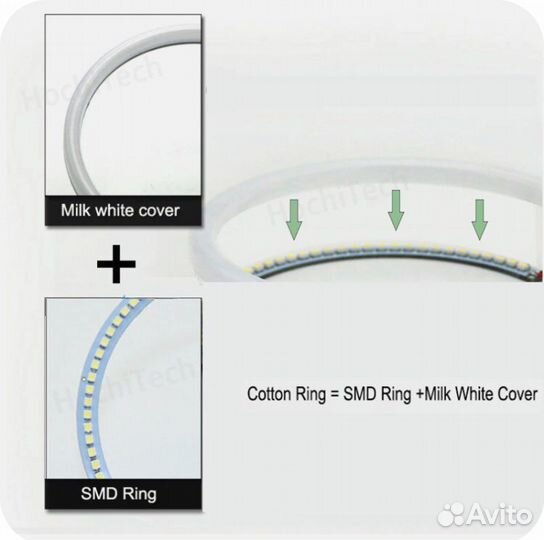 Линзы в фары