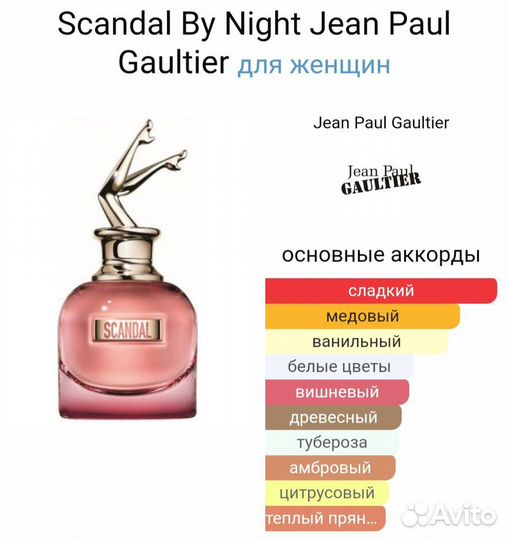 Scandal by Night Jean Paul Gaultier тестер