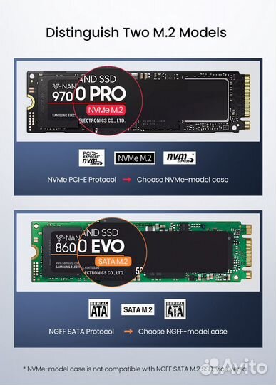 Бокс Ugreen M.2 NVMe/Sata + SSD + Win10 + MacOS