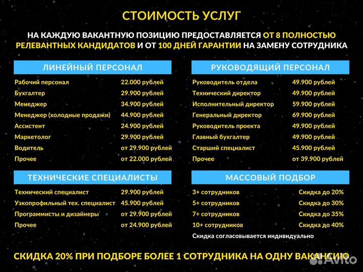 Подбор персонала под ключ от 3 дней с гарантией