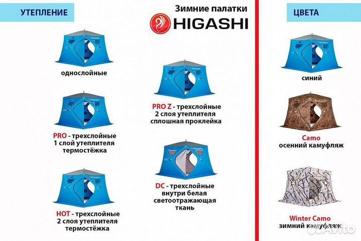 Палатка для зимней рыбалки Higashi