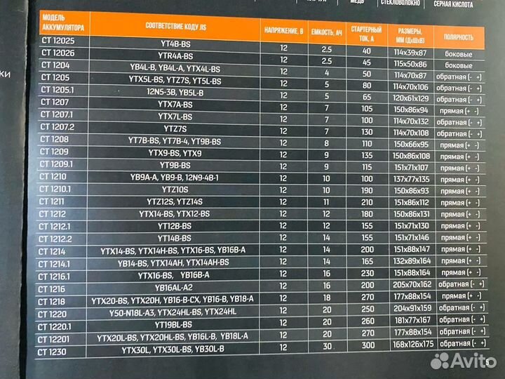 Аккумулятор Delta CT 12025 (YT4B-BS)