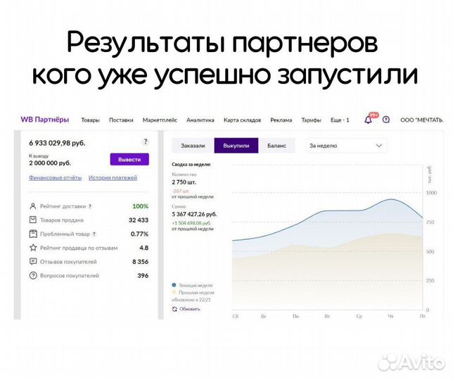 Готовый бизнес на Wildberries / магазин под ключ