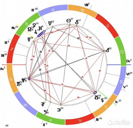 Астролог: Натальная карта/Чакроанализ