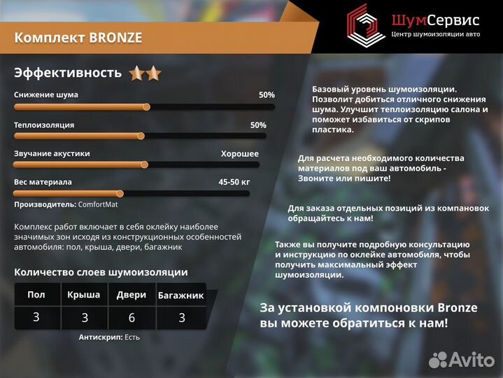 Шумоизоляция авто / Комплект материалов Bronze