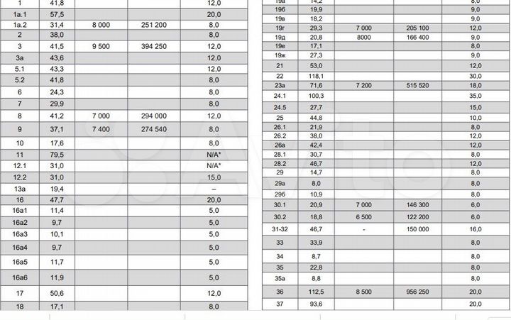 Торговые площади в Башне Федерация в Сити от 19м2