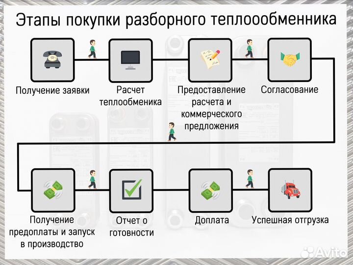 Теплообменник пластинчатый разборный A3M для гвс