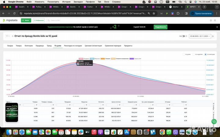 Продвижение на Wildberries под ключ